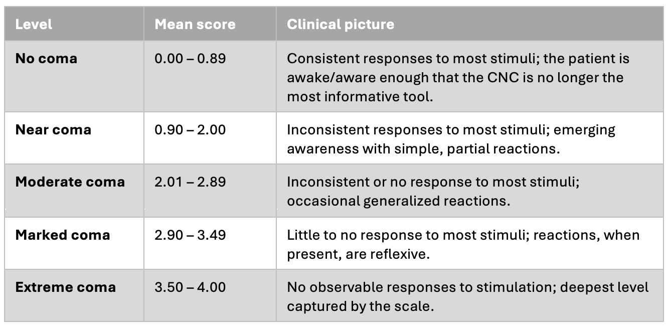 coma-recovery-scale-revised-in-the-icu-with-jessie-franco